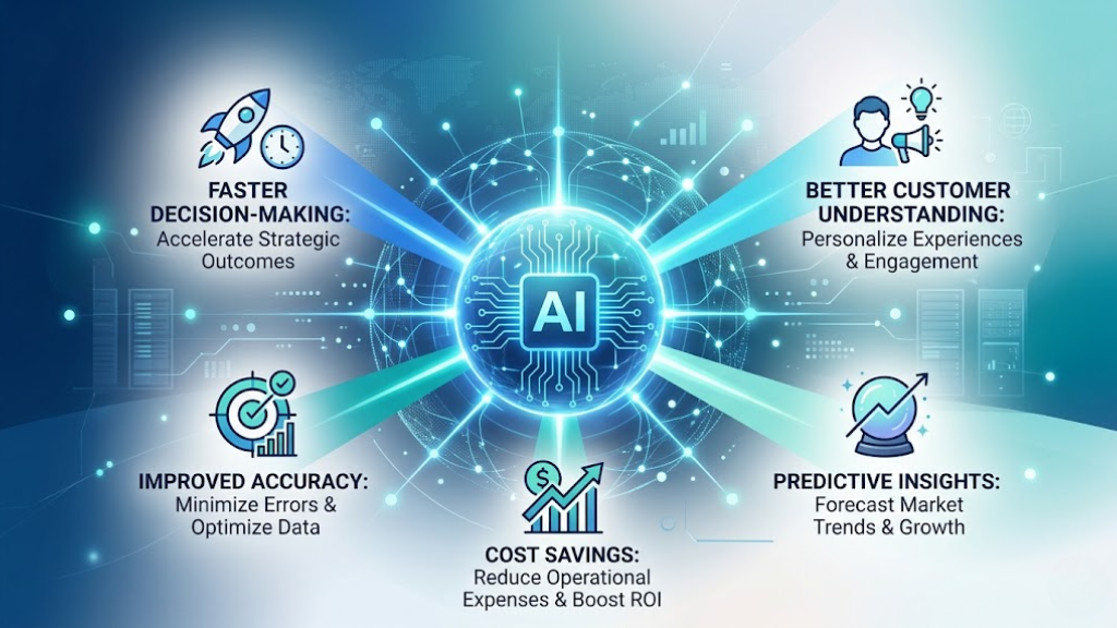 Top Benefits of AI-Powered Business Intelligence Solutions in feature image